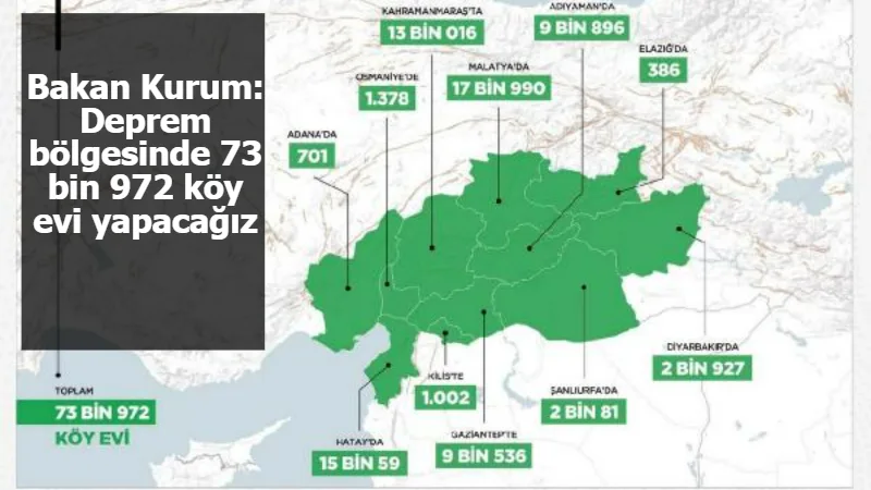 Bakan Kurum: Deprem bölgesinde 73 bin 972 köy evi yapacağız