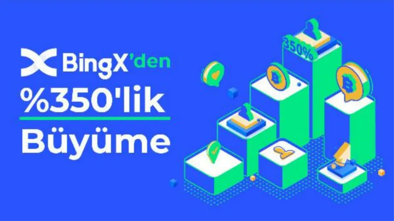 Bingx, 2022'de kullanıcı sayısında yüzde 350 büyüdü