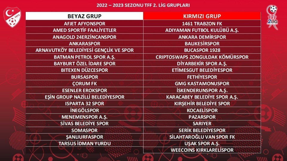 24 Erzincanspor Beyaz Grup’ta mücadele edecek