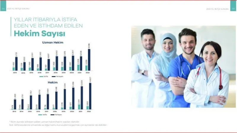 Sağlık personeli sayısı son 20 yılda 292 bin 919 arttı