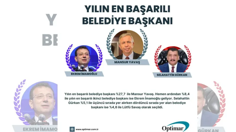 Başkan Gürkan, 2022’nin en başarılı başkaları arasında ilk üçe girdi