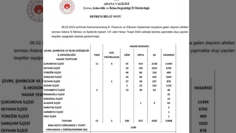 Adana’da 200 bina ağır hasarlı