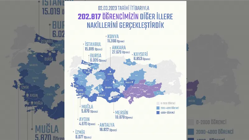 Depremzede 6 bin 26 öğrenci Bursa’ya nakil edildi