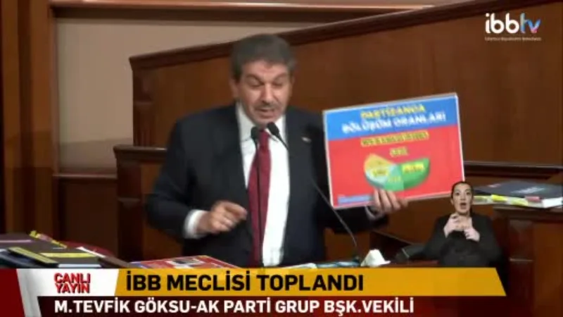 İBB Meclis toplantısında gergin anlar