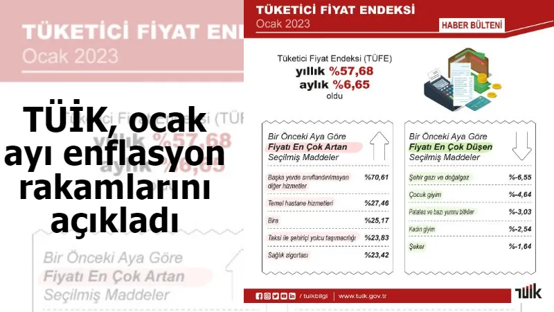TÜİK, ocak ayı enflasyon rakamlarını açıkladı