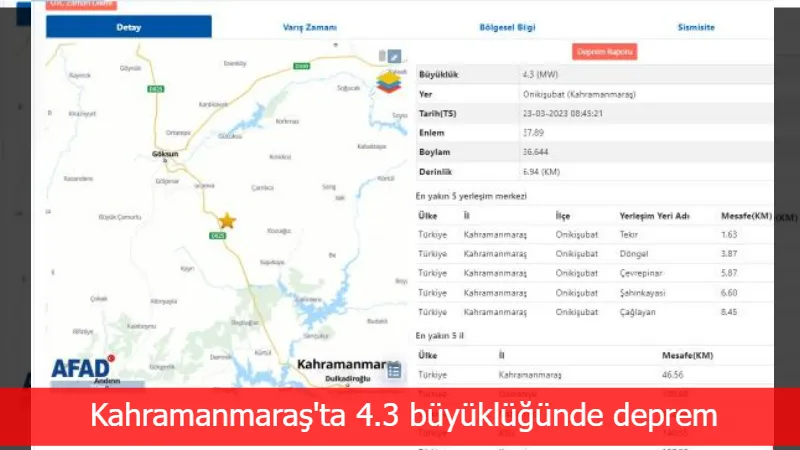 Kahramanmaraş'ta 4.3 büyüklüğünde deprem