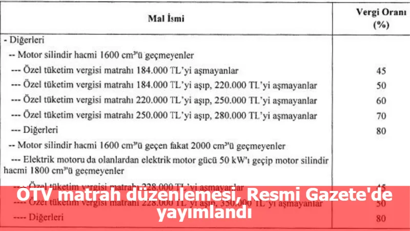 ÖTV matrah düzenlemesi, Resmi Gazete'de yayımlandı