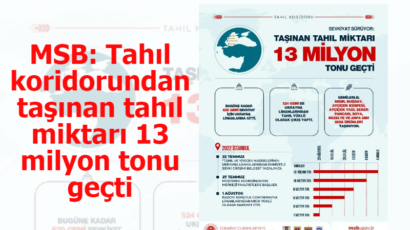 MSB: Tahıl koridorundan taşınan tahıl miktarı 13 milyon tonu geçti