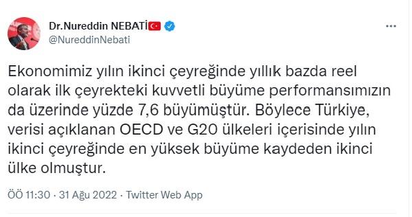 Bakan Nebati: OECD ve G20 ülkeleri içerisinde en yüksek büyüme kaydeden ikinci ülke olduk