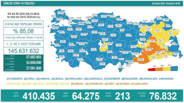 Son 24 saatte korona virüsten 213 kişi hayatını kaybetti