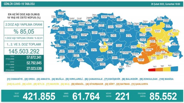 Son 24 saatte korona virüsten 221 kişi hayatını kaybetti